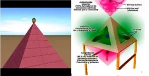 ES UN HECHO: LAS PIRÁMIDES CONCENTRAN ELECTROMAGNETISMO.