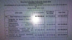 PEQUEÑOS PRODUCTORES JALISCIENSES RECIBIRÁN 78.5 MILLONES DE PESOS COMO APOYO AL CAMPO.