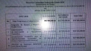 PEQUEÑOS PRODUCTORES JALISCIENSES RECIBIRÁN 78.5 MILLONES DE PESOS COMO APOYO AL CAMPO.
