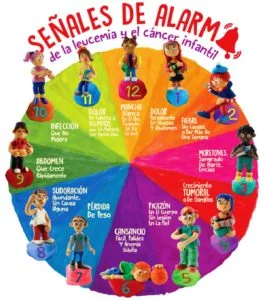 EN MÉXICO EL CÁNCER INFANTIL ES LA CAUSA PRINCIPAL DE MUERTE EN MENORES DE 15 AÑOS.