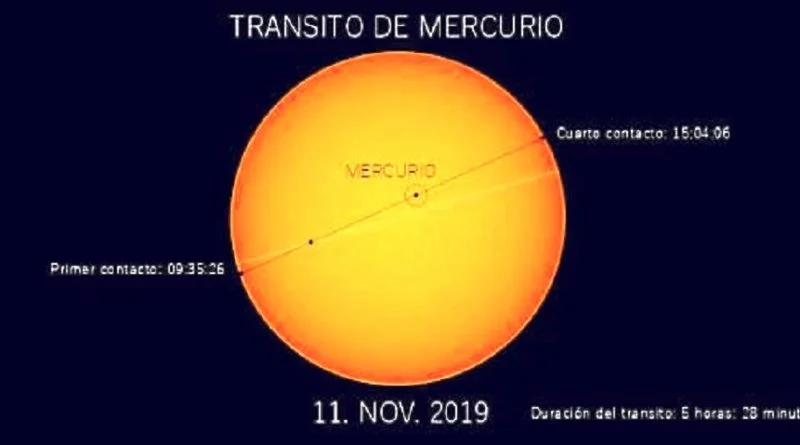 AMÉRICA DEL NORTE PODRÁ VER EL ESPECTÁCULO ESPACIAL LLAMADO TRÁNSITO DE MERCURIO.
