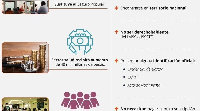 FINALMENTE, JALISCO TENDRÁ INSABI.