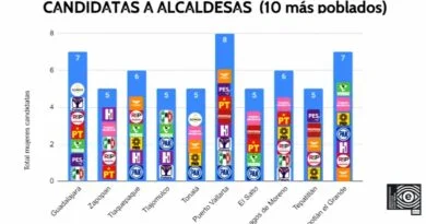 INCLUSIÓN DE “FARANDULEROS” RESTA SERIEDAD AL PROCESO 2021, OPE