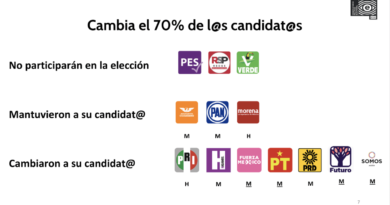 "DE PENA AJENA", CON CUALQUIERA QUE GANE TLAQUEPAQUE PIERDE