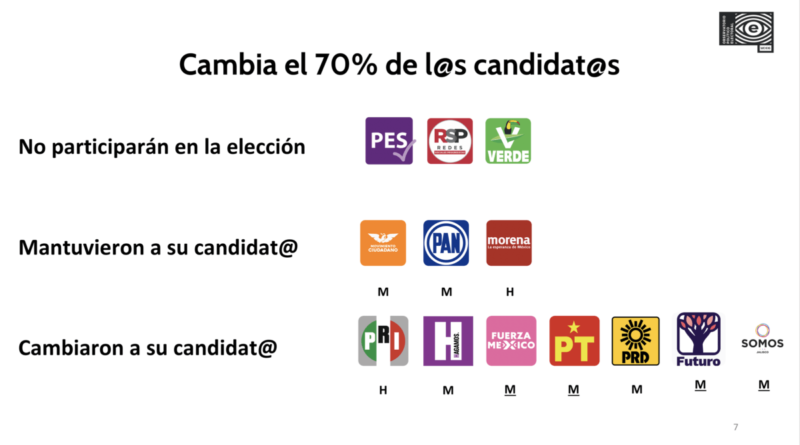 "DE PENA AJENA", CON CUALQUIERA QUE GANE TLAQUEPAQUE PIERDE