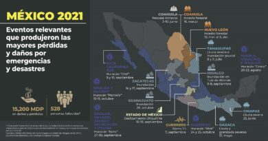 ESTOS FUERON LOS DESASTRES NATURALES QUE ENLUTARON A MÉXICO EN EL 2021