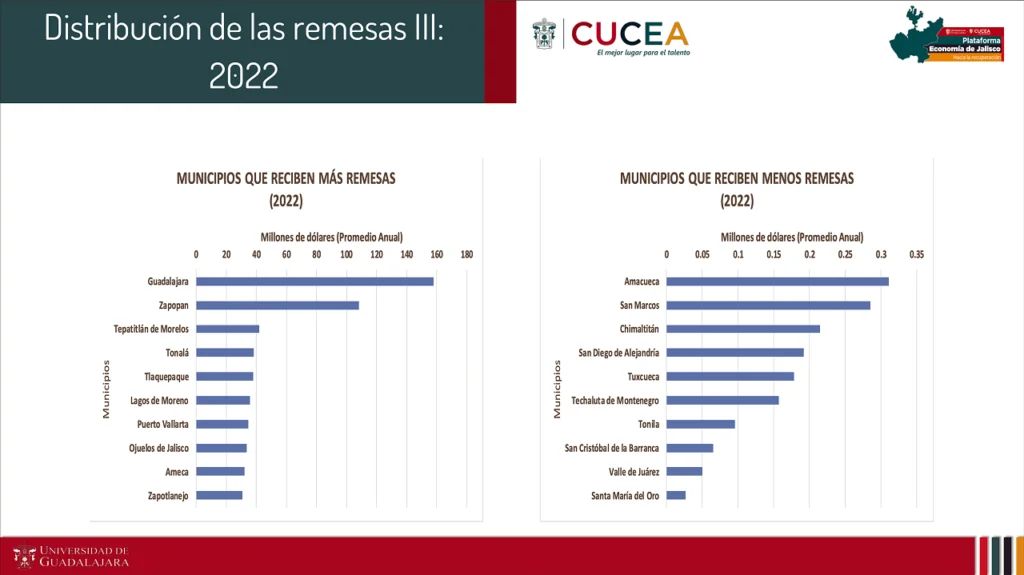 remesa