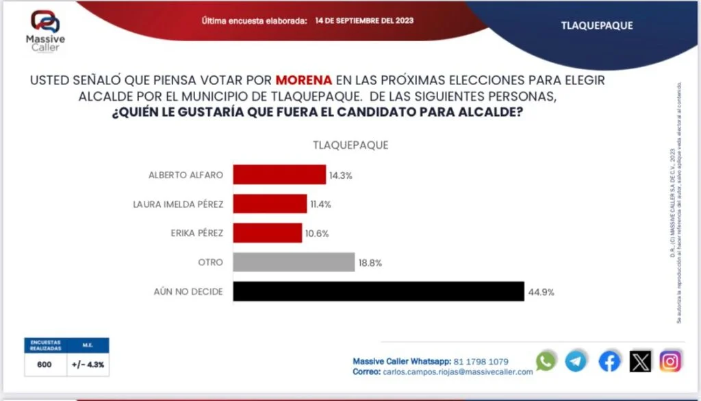 ENCUESTA