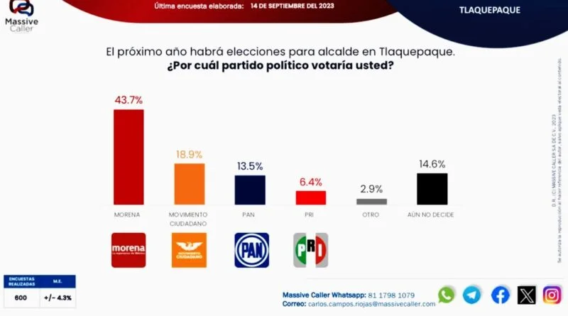 ESTADISTICA