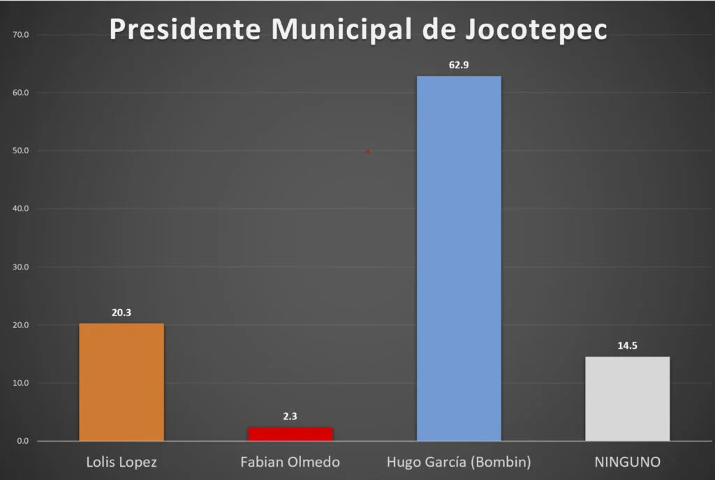 tablajoco