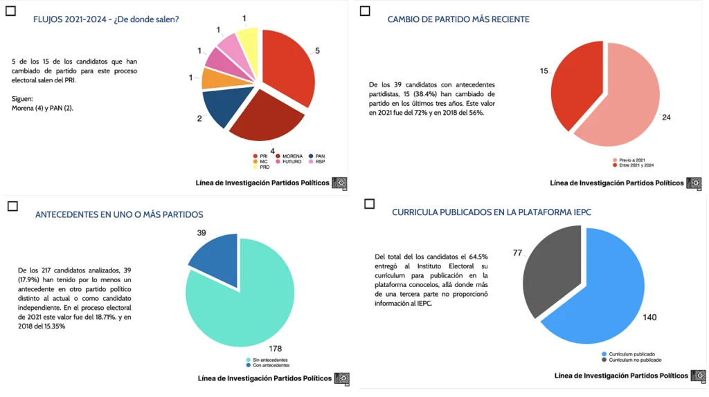 PARIDAD EN CANDIDATURAS DE JALISCO, SIN APLICARSE: UDEG udeg