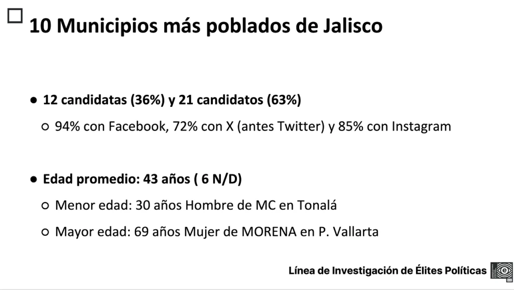 PARIDAD EN CANDIDATURAS DE JALISCO, SIN APLICARSE: UDEG udeg