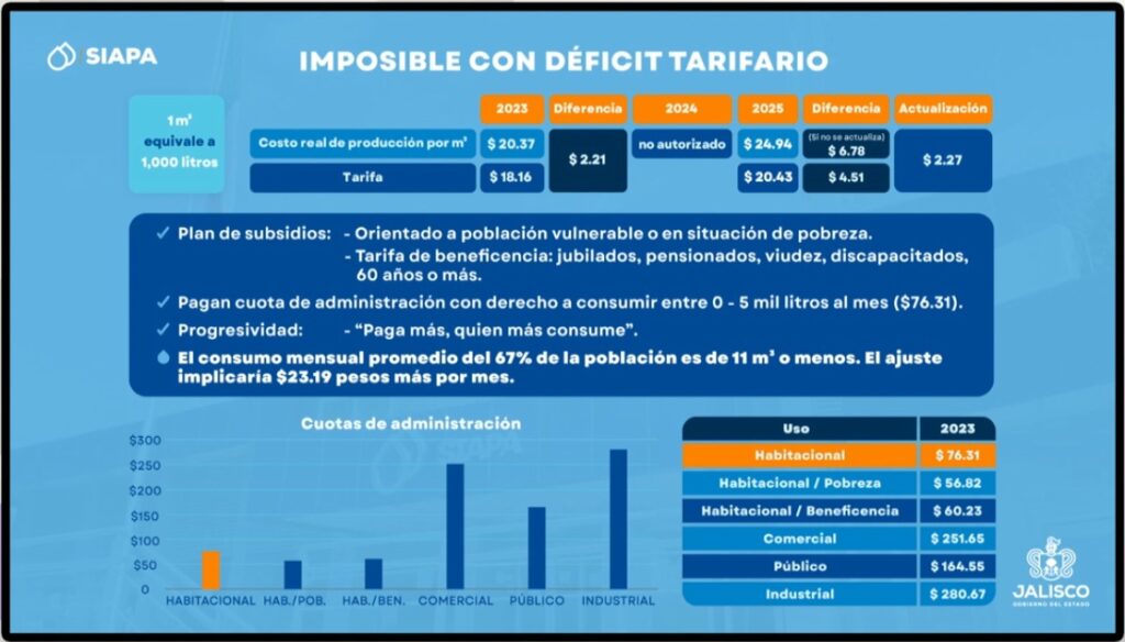 CONGRESO